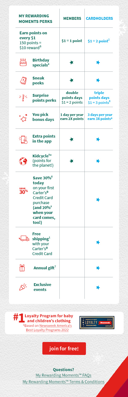 Carter's® Credit Card | Cardholders get ALL the perks! | Free shipping(1) every single day when you use your Carter's® Credit Card | Double points(2) on every $1 you spend with your Carter's® Credit Card | save 25%(6) today on your first Carter's® Credit Card purchase (and 20%(3) when your card comes, too!)